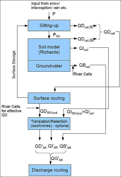 berechnete Höhenregressionen im Thur-Gebiet Click me